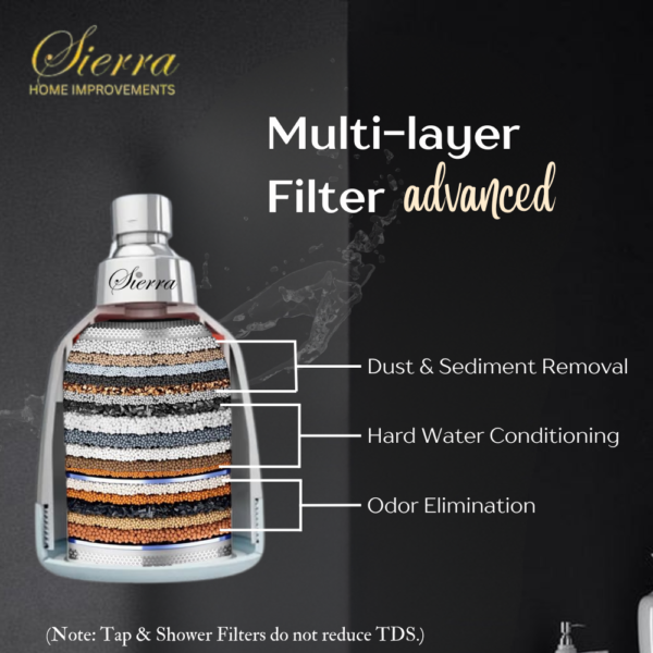 hardwater filter showerhead