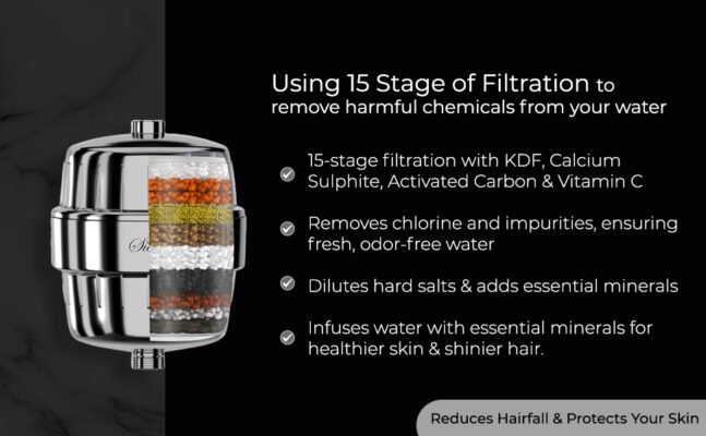 HARD WATER FILTER FOR BATHROOM